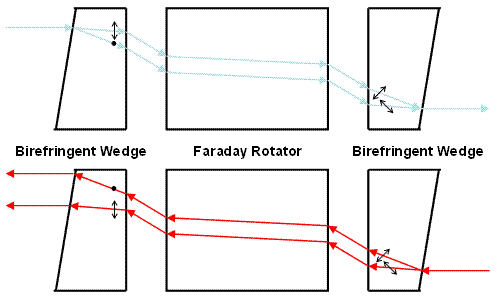 polarization independent optical isolator